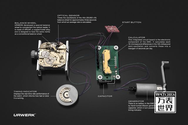 Urwerk发表史上首见的「智能机械机芯」概念