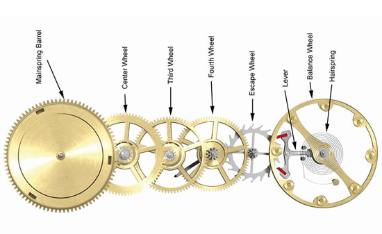 The effect of strenuous exercise on watch accuracy