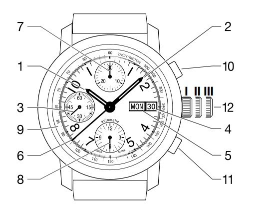 美度手表好不好，美度手表怎么调时间日期的方法