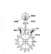 详解机械钟表的结构和工作原理（附图）